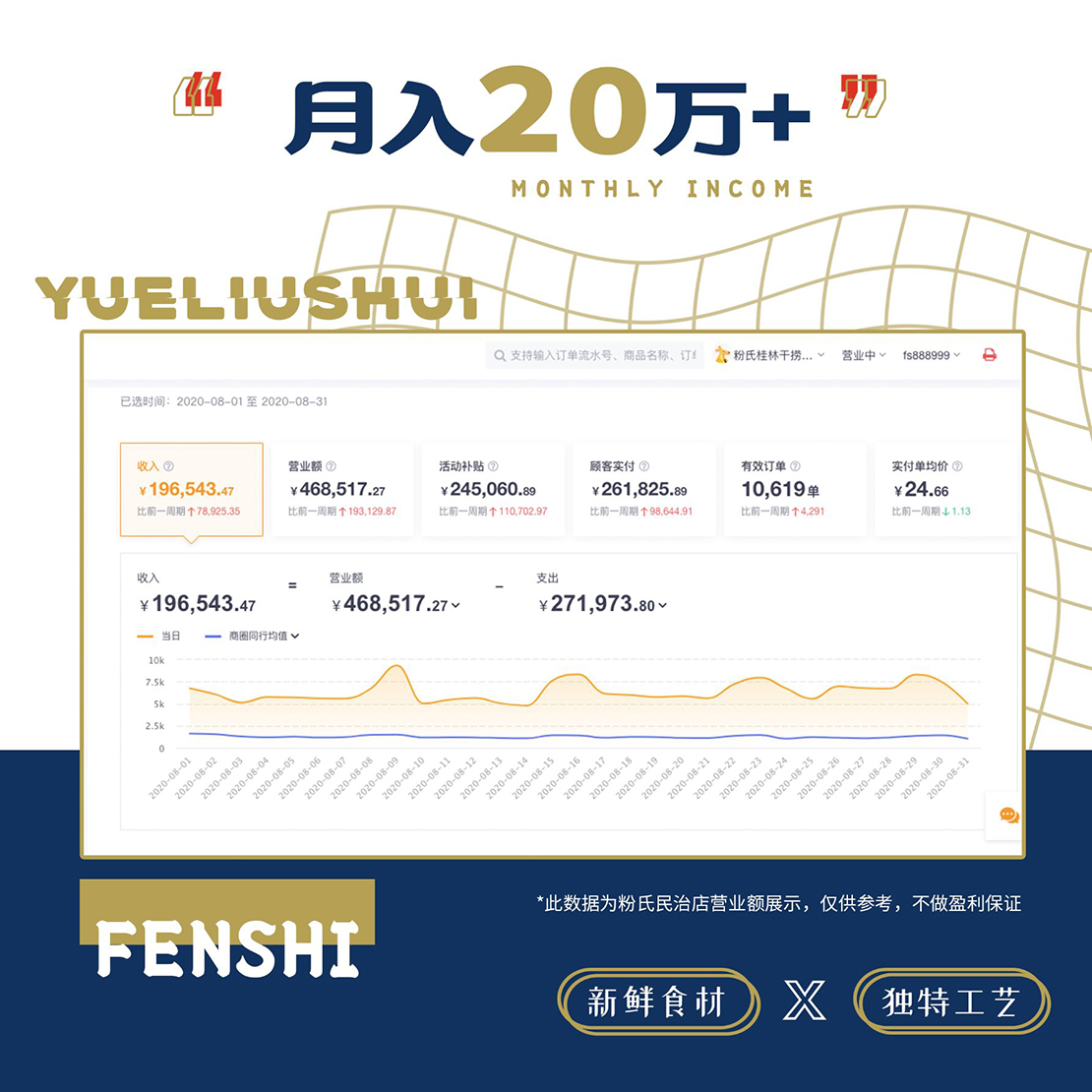 粉氏加盟怎么样