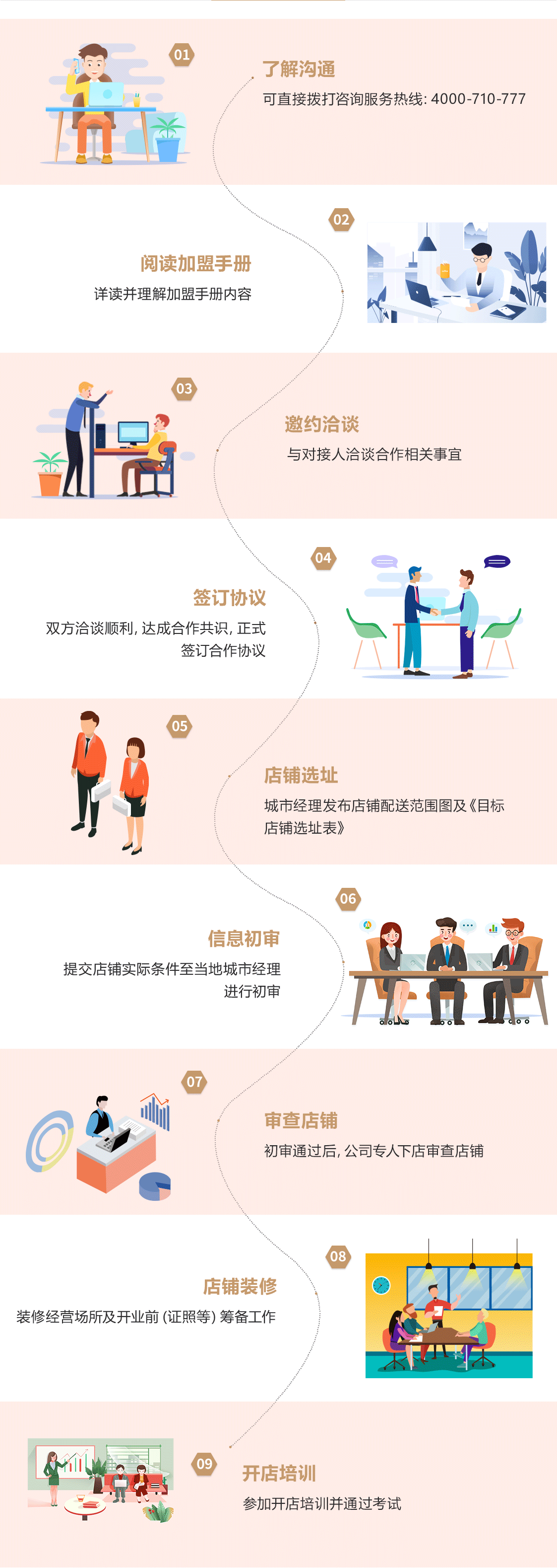 韦小堡加盟流程